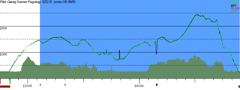 Barometer